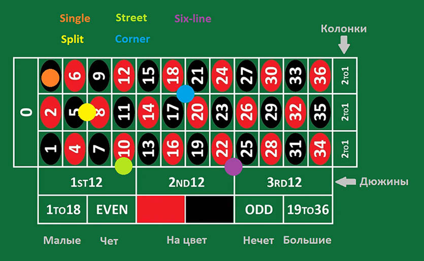 Все виды пари