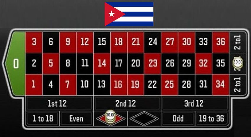 Выставление по схеме кьюбан