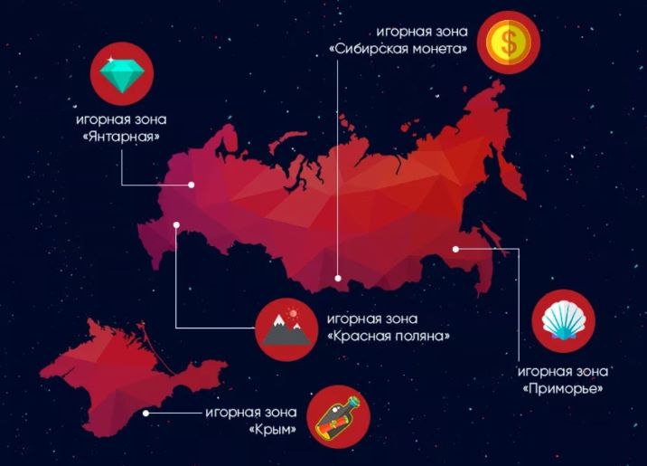 Локации для азартных игр